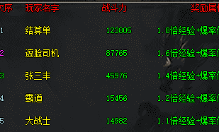 别再乱选职业了！这份硬核榜单能救你